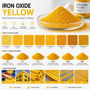 High Tinting Strength 99% Purity Iron Oxide Yellow Pigment 920 Inorganic Pigment for Paint Coating Rubber Plastic