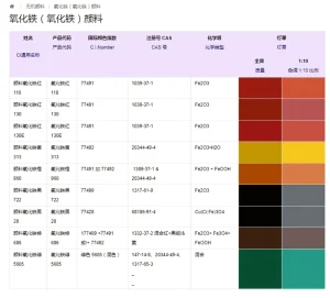 Shanghai Shenhong S130 Iron Oxide Fe2O3 Powder Synthetic Inorganic Coating Pigment For Brick And Concrete Paint