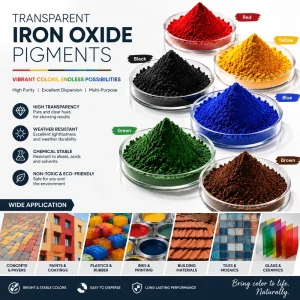 Transparent Iron Oxide Pigment Red Yellow Brown High Transparency Nano Grade for Industrial Coating